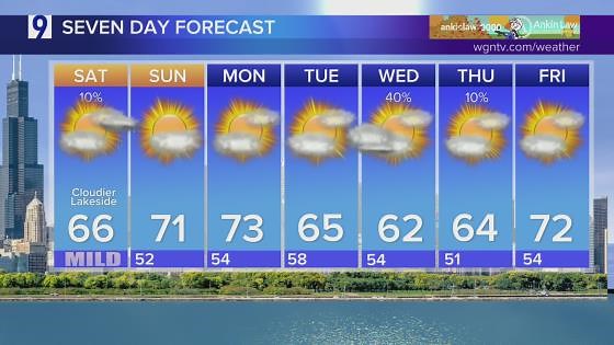 Forecast: Saturday to offer partly cloudy skies, near seasonal temps