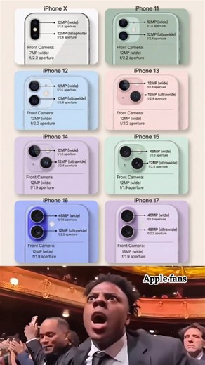 iPhone Camera Evolution 😱😍 From iPhone X to 17 | You Prefer which one? 🤔 iPhone Camera Evolution 😍 From X to 17 Watch the full iPhone camera evolution from iPhone X to iPhone 17 📱📸 See how Apple upgraded camera quality step by step 🔥 From 12MP cameras to powerful 48MP sensors, better aperture, and improved front cameras 🤯 Perfect for photography lovers, iPhone fans, and tech geeks 🚀 Comment below 👇 Which iPhone camera is your favorite? ❤️ 👍 Like | 💬 Comment | 🔔 Subscribe for daily t