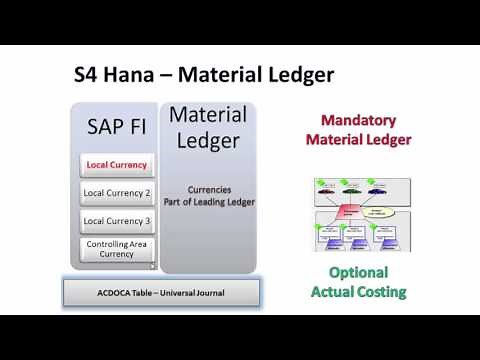 S4 Hana Simplificaiton Material Ledger