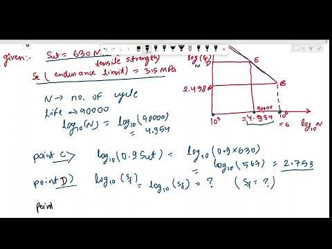 Fatigue strength of rotating bar under completely reversed bending stress