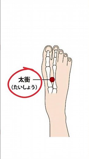 生理中のつらい腹痛・イライラに！即効アプローチ「太沖」の押し方 #生理痛 #健康 #医学生 #漢方