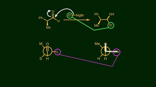 Felkin–Anh Model
