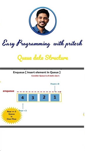Queue Data Structure | Operations Explained Visually 🎯Simple Queue