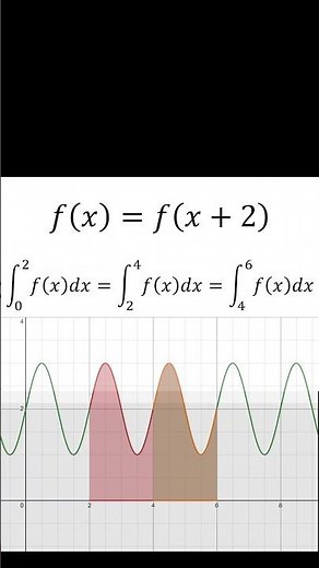 Only 1% of People Can Get This Integral Correct