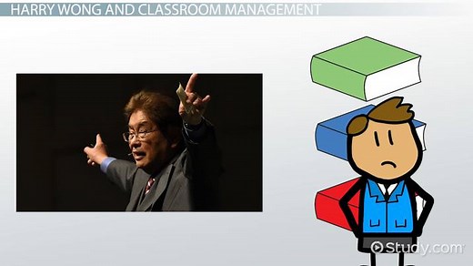 Harry Wong & Classroom Management: Theory & Plan