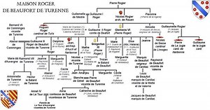 Duke of Beaufort (France) - Alchetron, the free social encyclopedia
