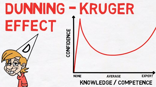 Why Incompetent People Think They’re Competent: The Dunning-Kruger Effect, Explained