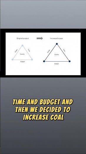 What's a Project Triangle? Project management basics #projectmanagementjob