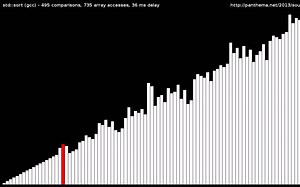 Introsort (std - -sort from STL)