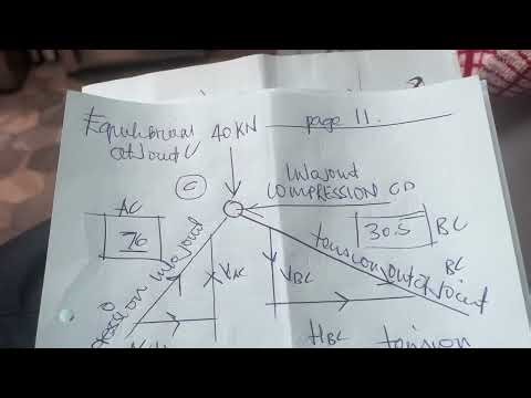 Structural Analysis determinant pin jointed frameworks example problem1(from T R Graves Smith)Pt#3