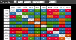 OANDA MT4 Premium - Correlation Matrix