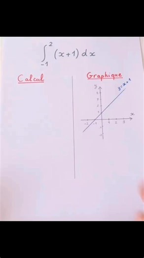 143K views · 1.2K reactions | La beauté des Maths : Calcul d’intégrale et Aire sous la courbe. | Friaacademy | Facebook