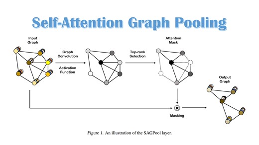 GNN-20.自注意力图池化(Self-Attention Graph Pooling)