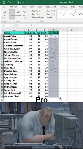 How to create sparklines in excel 😱 #office #spreadsheet #excel
