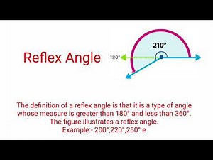 Reflrx Angle / What is reflex angle. Definition and figure of reflex angle.
