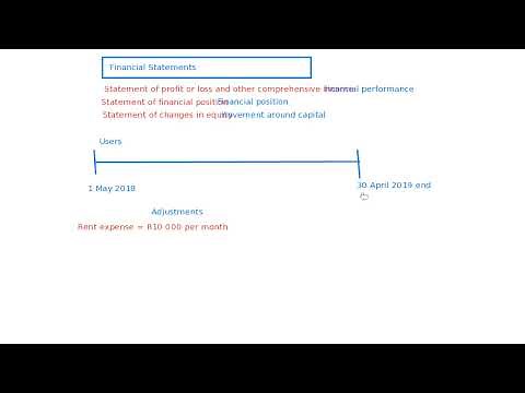 Financial Statements Year end Adjustments
