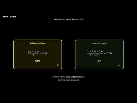 F1 Score and Trade-offs | Module 1 Ep 8