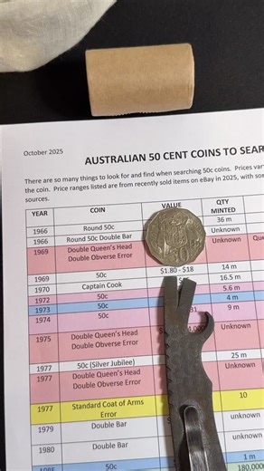 2.9K views · 171 reactions | A FIRST FOR THIS ONE  #first #history #coinstolookfor #Australia #unique | Coin Collecting and Detecting | Facebook