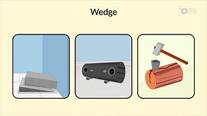 Video: Wedges