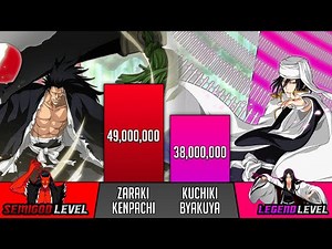 Kenpachi Vs Byakuya Power Levels - Bleach TYBW - SP Senpai 🔥
