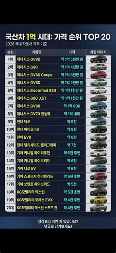 [자동차] 국산차도 결국 1억 시대…충격 가격 순위 TOP20#국산차 #자동차가격 #제네시스 #EV9 #팰리세이드