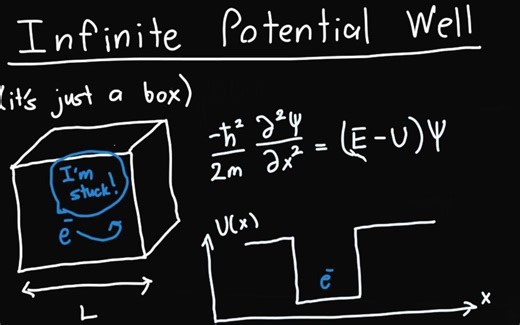 [cc字幕]薛定谔方程与无限势阱-第3集-Schrodingers Equation and the Infinite Potential Well