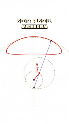 Scott Russell Mechanism #linkage #mechanical #caddesign #mechanism #engineering #geometry | Mechanical Mastery