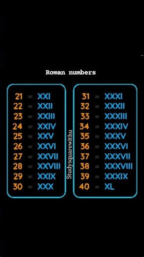 Roman Numerals 21-40: The SECRET They DON'T Want You To Know!