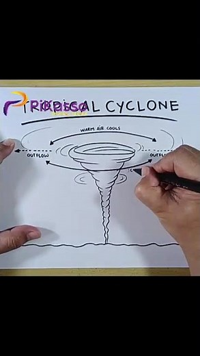 How to Draw Hurricane Tropical Cyclone Forms in Less Than One Minutes