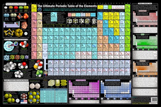 Periodic Table of Elements – Science Classroom Gallery Art Display (36"x24" Acrylic Print With Metal Standoffs) - Etsy