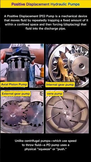 4 Essential Types of Hydraulic Positive Displacement Pumps: Gear, Vane, and Axial Piston Pumps