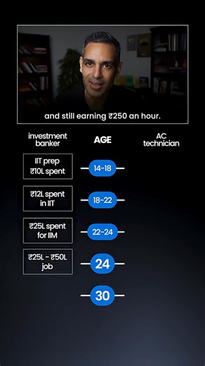 Investment Banker vs AC Technician ki LIFE! | Ankur Warikoo