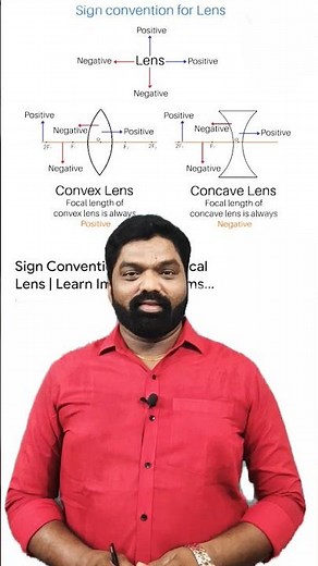 Sign Conventions for Lens |Convex lens |Concave lens |Sign Conventions |physics |Class-X