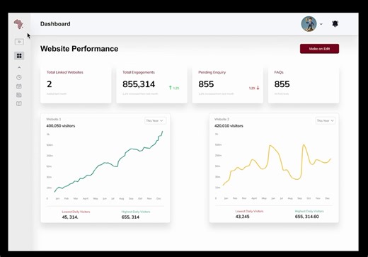 Interactive Web-App Analytics Dashboard