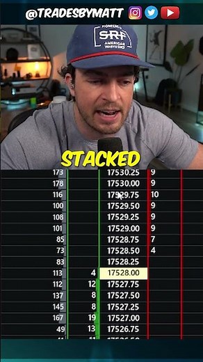 How to Read the DOM (Depth of Market) | Day Trading