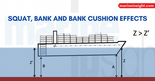 How Squat, Bank and Bank Cushion Effects Influence Ships in Restricted Waters?