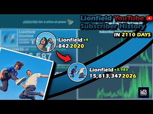 The Rise of Lionfield: Every Day Visualized (2020 - 2026)