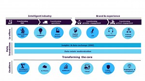 Life Sciences | Capgemini