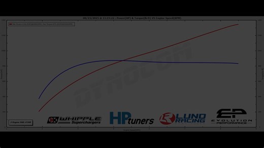 28K views · 217 reactions | Our STOCK engine 2024 Mustang Dark Horse...