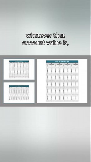 Learn how to calculate RMDs! Watch "Retirement Planning 101" for essential tips. #RMD