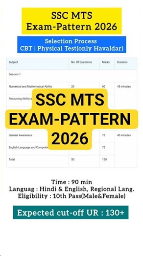 SSC MTS EXAM-PATTERN 2026 | #ssc #sscmts #mts #education #exam