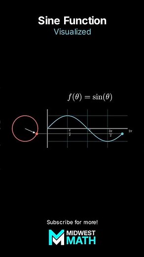 Sine Wave Visualized