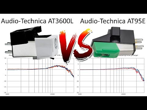 Comparison and detailed measurements of Audio-Technica AT3600L and AT95E phono cartridges.