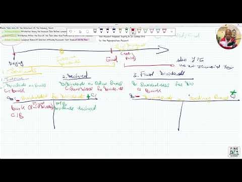 Grade 12 Accounting: Dividends Explained| CAPS & IEB
