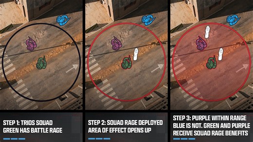 What does Season 3 of Warzone's Squad Rage mean? An explanation of the new Field Upgrade