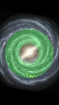 Habitable Zones in The Galaxy? #astronomy #space
