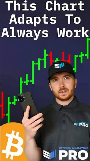 THIS Bitcoin Chart Adapts To ALWAYS Work