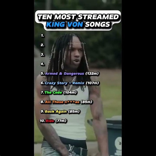 10 Most Streamed KING VON Songs 🎶📼 #raptok #hiphop #rap#music#ranking#fyp#foryou#lyrics#fyp