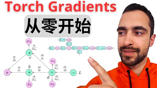 Torch Gradients从零开始教程
