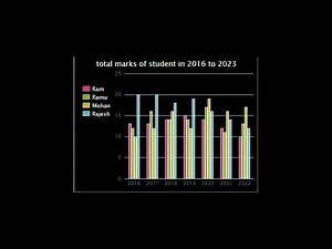 Graphs In python Edublocks